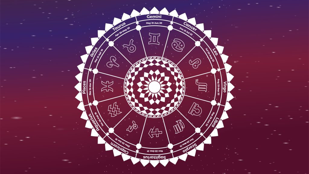 Mandala Astrológica do seu Futuro