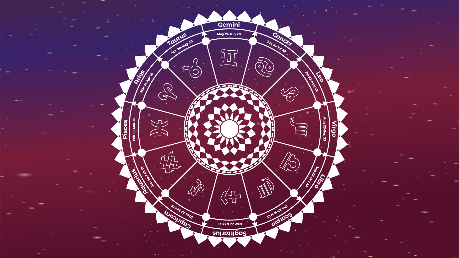 Mandala Astrológica do seu Futuro